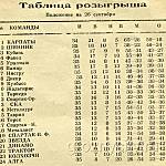 Футбольная программа. 42-й Чемпионат. «Торпедо» (Кутаиси) – «Терек» (Грозный). 26 сентября 1979 года.