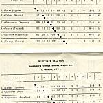 Памятка любителю футбола. «Футбол-82. Терек».