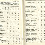 Памятка любителю футбола. «Футбол-82. Терек».