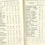 Памятка любителю футбола. «Футбол-82. Терек».